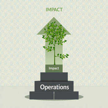 Infographic showing a foundation labeled 'Operations' in dark gray supporting a green upward arrow containing a growing tree, with 'Impact' text at the top and bottom, illustrating how operational investment creates growing charitable impact